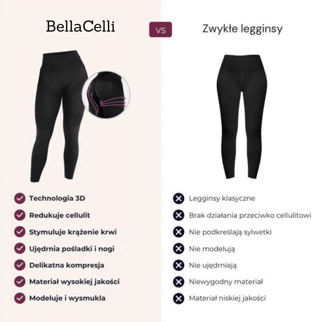 BellaCelli - Redukcja Cellulitu w 2 tygodnie!