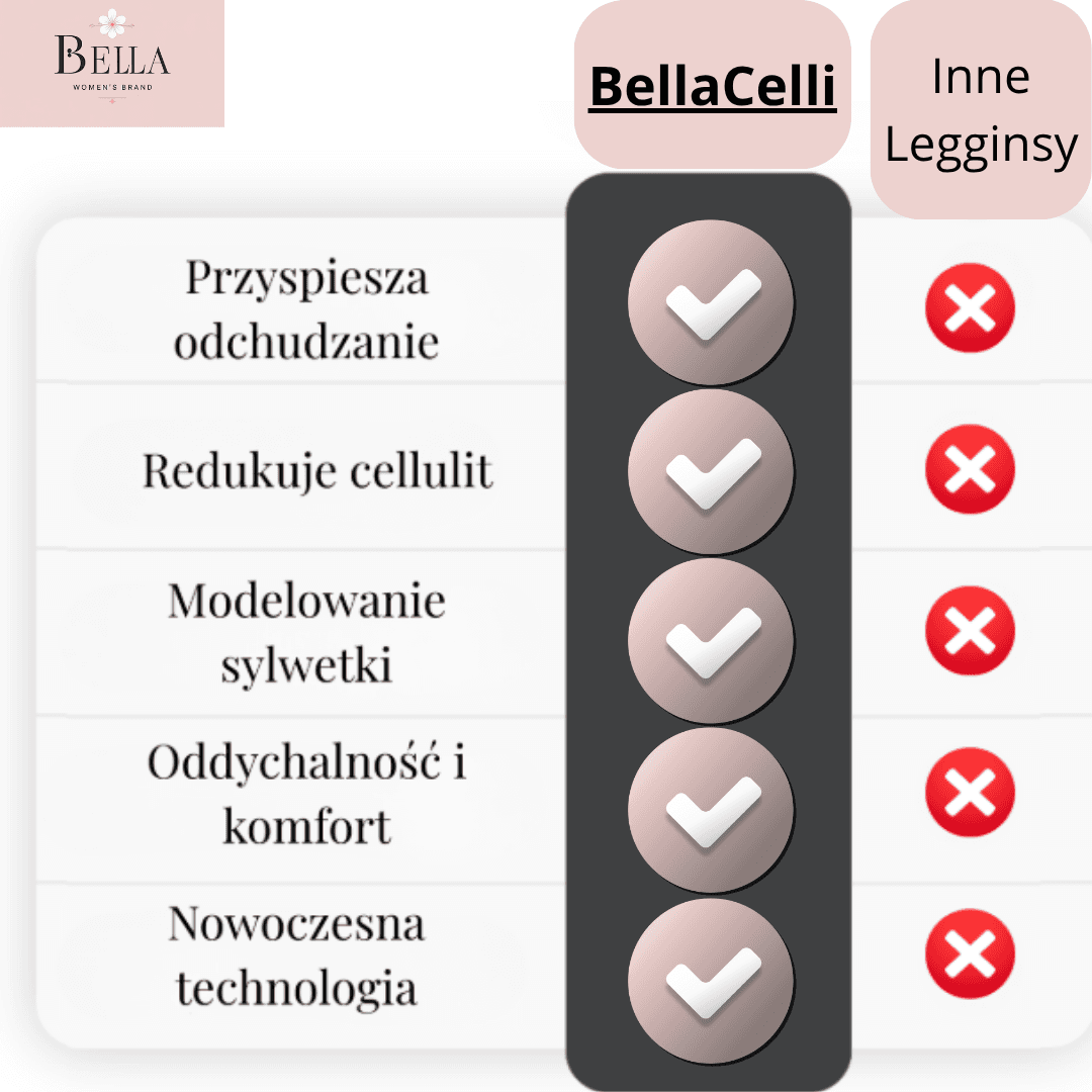 BellaCelli - Legginsy PushUp AntyCellulitowe