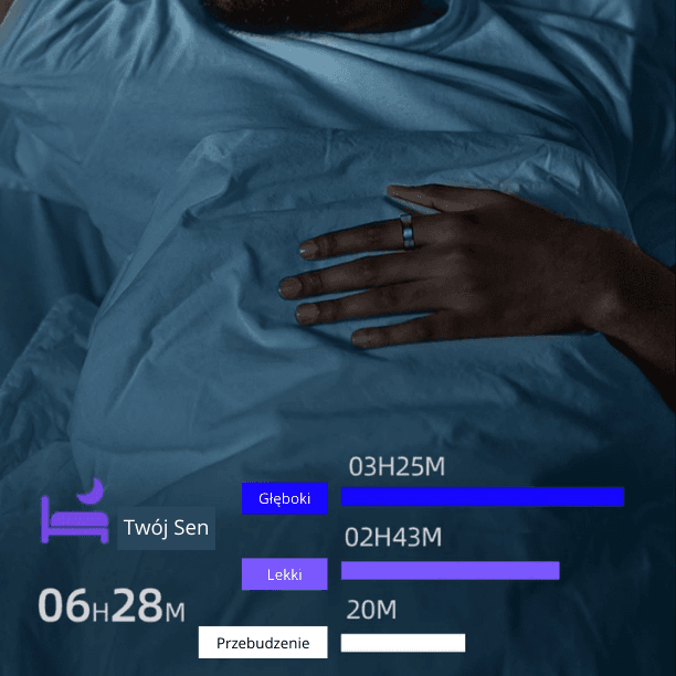 FitRing - Inteligentny pierścień FITNESS z aplikacją