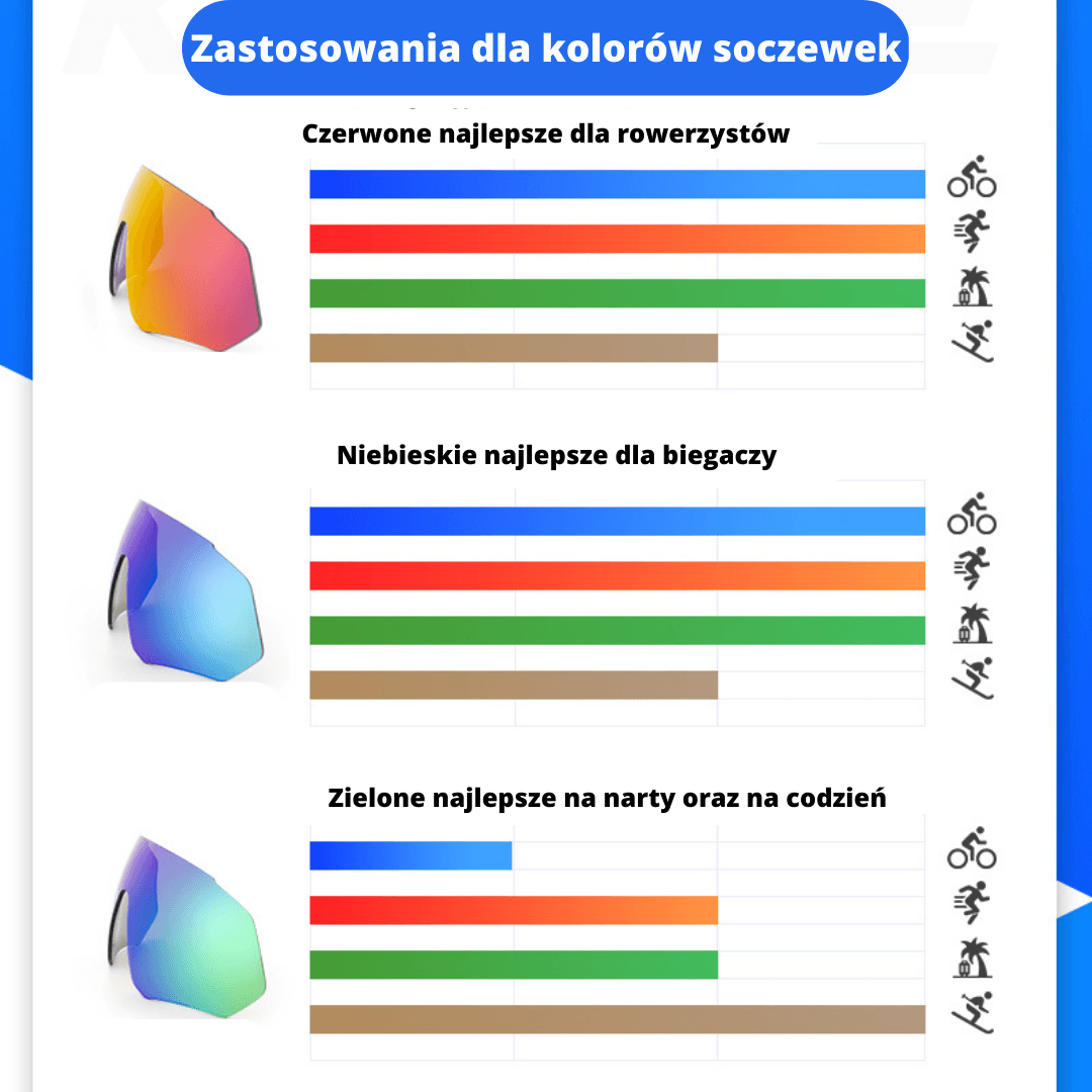 Okulary Przeciwsłoneczne z Polaryzacją
